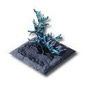 Aketine Plot